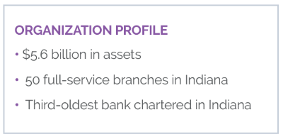 Lake City Bank profile