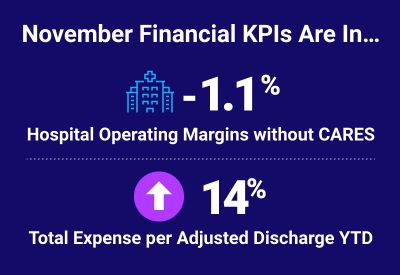 Healthcare Finance KPIs - November 2020